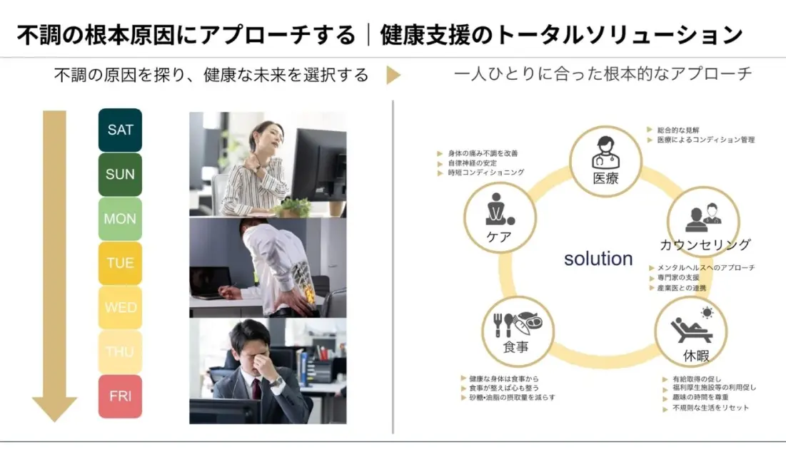 不良の根本原因にアプローチする｜健康支援のトータルソリューション