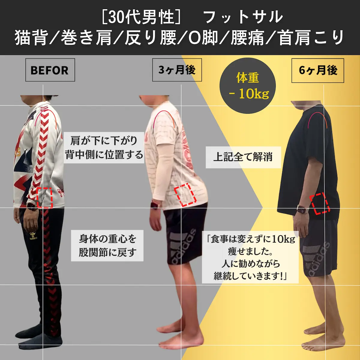 [30代男性]フットサル　猫背／巻き肩／反り腰／O脚／腰痛／首肩こり