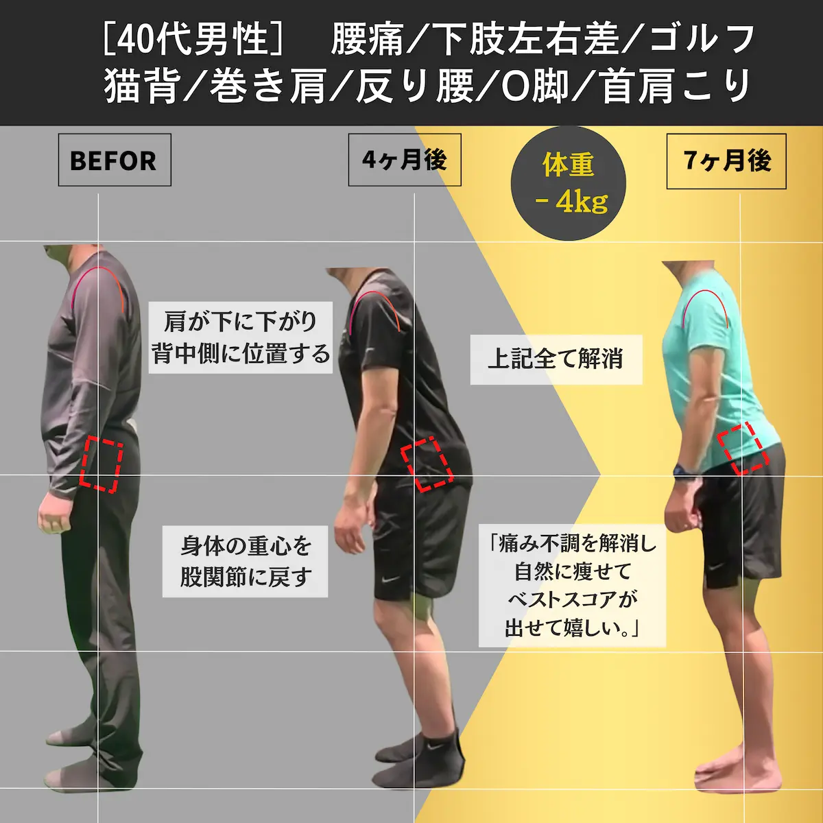 [40代男性]腰痛／下股左右差／ゴルフ／猫背／巻き肩／反り腰／O脚／首肩こり